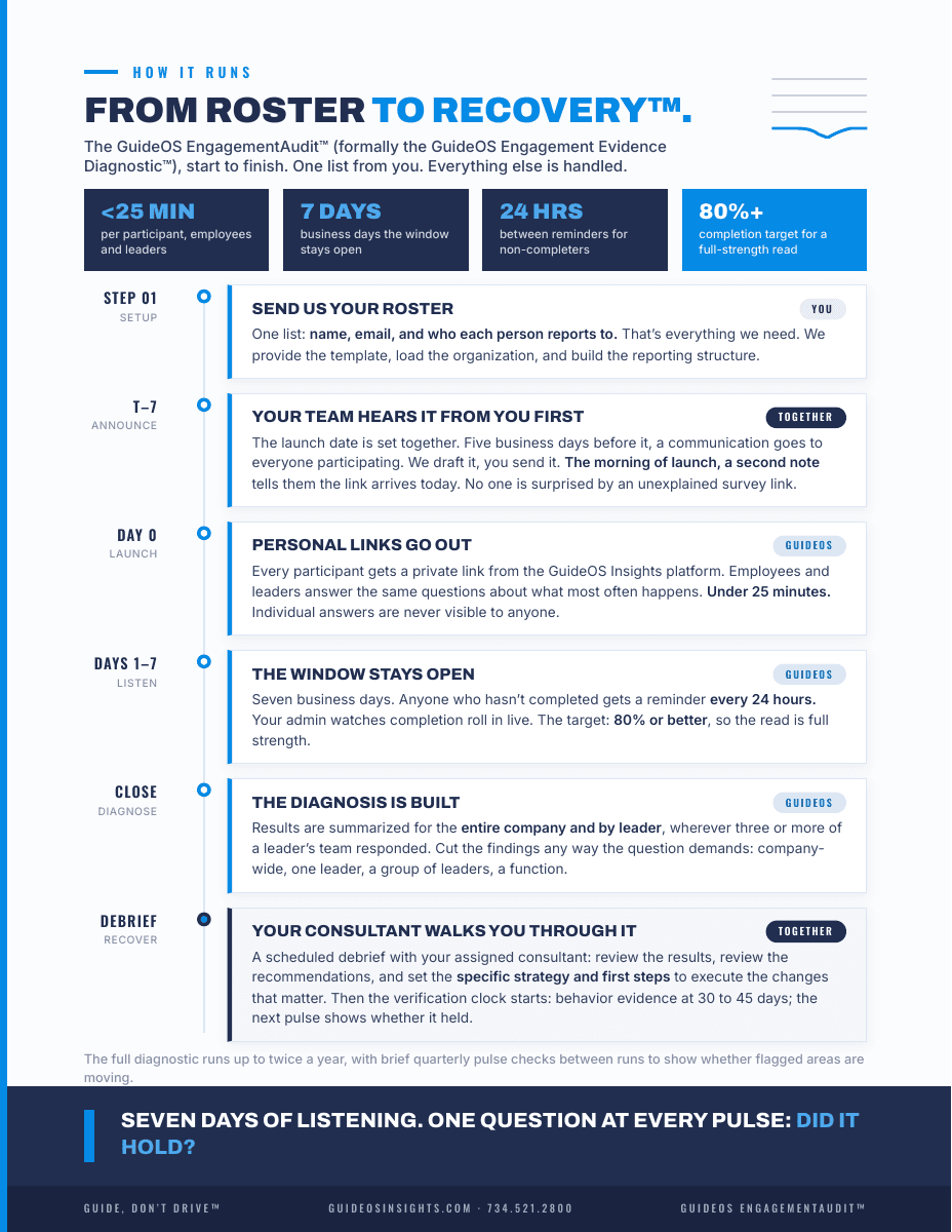 Preview of the EngagementAudit Process One-Pager
